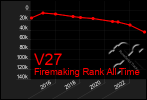 Total Graph of V27