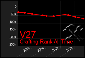 Total Graph of V27