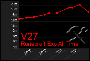 Total Graph of V27