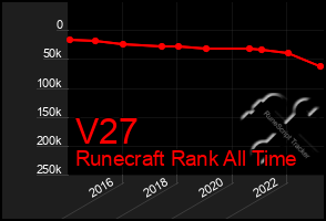 Total Graph of V27