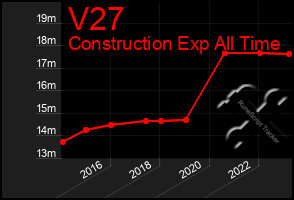 Total Graph of V27