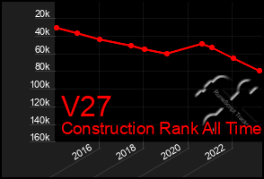 Total Graph of V27