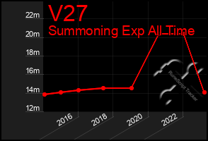 Total Graph of V27