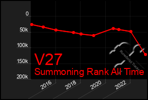 Total Graph of V27