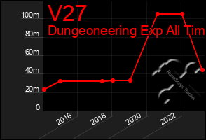 Total Graph of V27