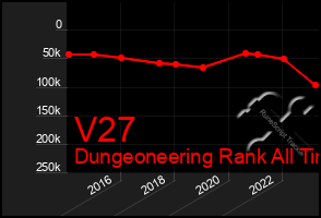 Total Graph of V27