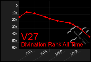 Total Graph of V27