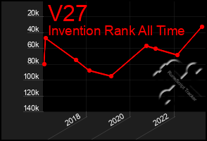 Total Graph of V27