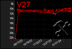 Total Graph of V27