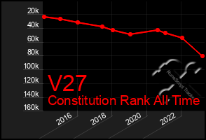 Total Graph of V27