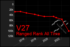 Total Graph of V27