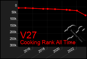 Total Graph of V27