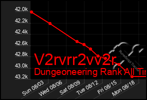 Total Graph of V2rvrr2vv2r