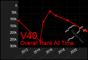 Total Graph of V40