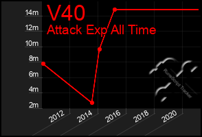 Total Graph of V40