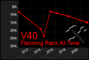 Total Graph of V40