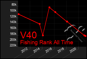 Total Graph of V40