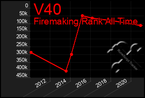 Total Graph of V40