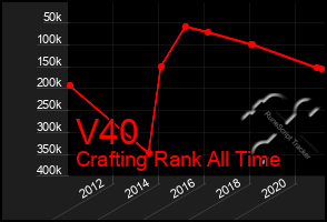 Total Graph of V40