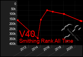 Total Graph of V40