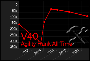 Total Graph of V40