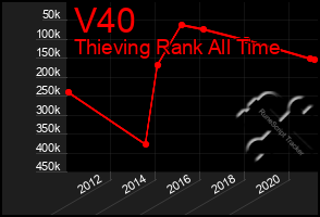 Total Graph of V40