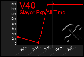 Total Graph of V40