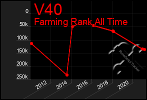 Total Graph of V40