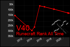 Total Graph of V40