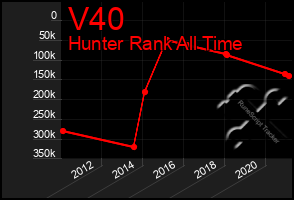 Total Graph of V40