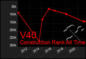 Total Graph of V40