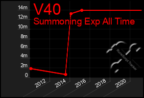 Total Graph of V40