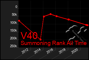 Total Graph of V40