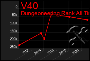 Total Graph of V40