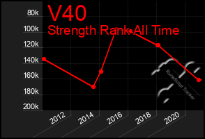 Total Graph of V40