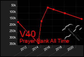 Total Graph of V40