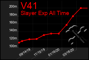 Total Graph of V41