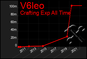 Total Graph of V6leo