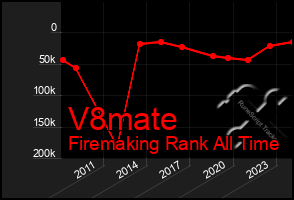 Total Graph of V8mate