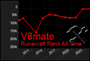 Total Graph of V8mate