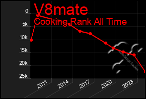Total Graph of V8mate