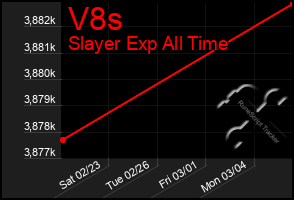 Total Graph of V8s