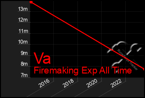 Total Graph of Va
