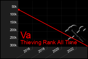 Total Graph of Va