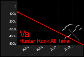 Total Graph of Va