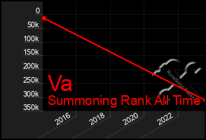 Total Graph of Va
