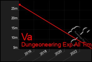 Total Graph of Va