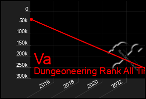 Total Graph of Va