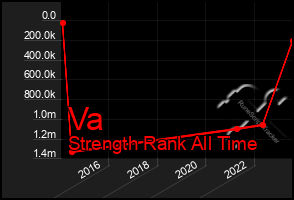 Total Graph of Va