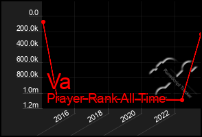 Total Graph of Va
